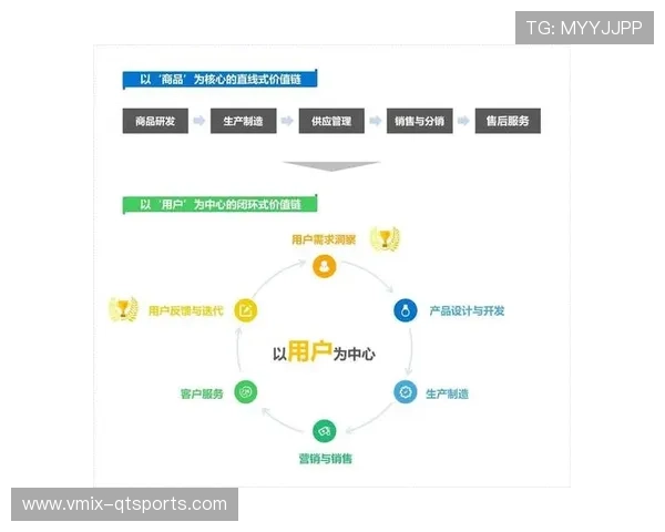 AI技术正重塑体育营销价值链，实现投放精准度显著提升