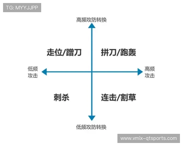 山西队跑轰战术解析：高速攻防转换如何影响联赛格局
